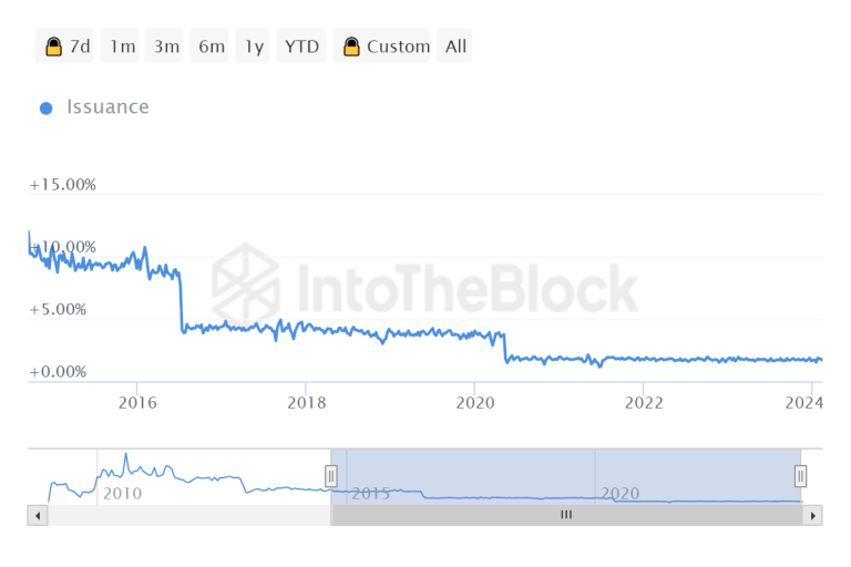 Qu Est Ce Que Le Halving Du Bitcoin Btc Et Quels Sont Ses Effets