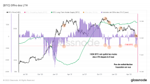 Analyse on chain du Bitcoin BTC Laube dune nouvelle ère