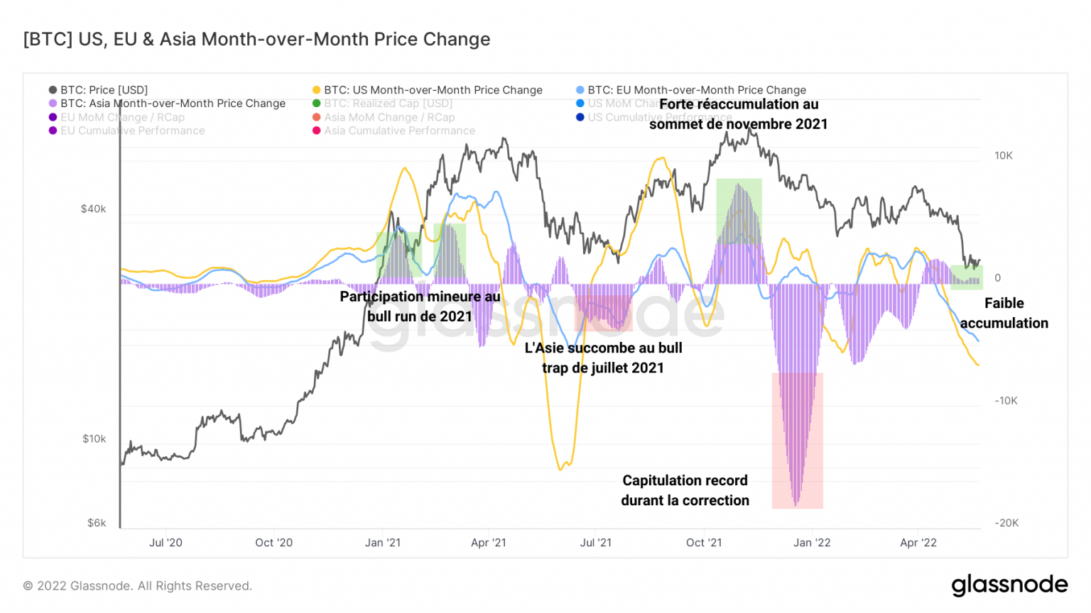 Analyse on chain du Bitcoin BTC Laube dune nouvelle ère