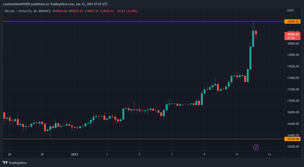 Bitcoin BTC Ether ETH Le marché crypto reprend des couleurs