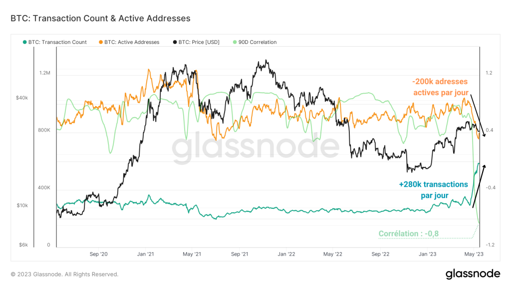 Analyse On Chain Du Bitcoin Btc Comprendre L Effet Des Brc Sur