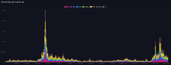 Trust Wallet Un N Ud Bitcoin Btc Ne Fonctionne Plus Quest Ce Que