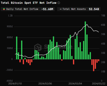 Les Etf Bitcoin Spot Enregistrent Leur Premi Re Semaine Dans Le N Gatif