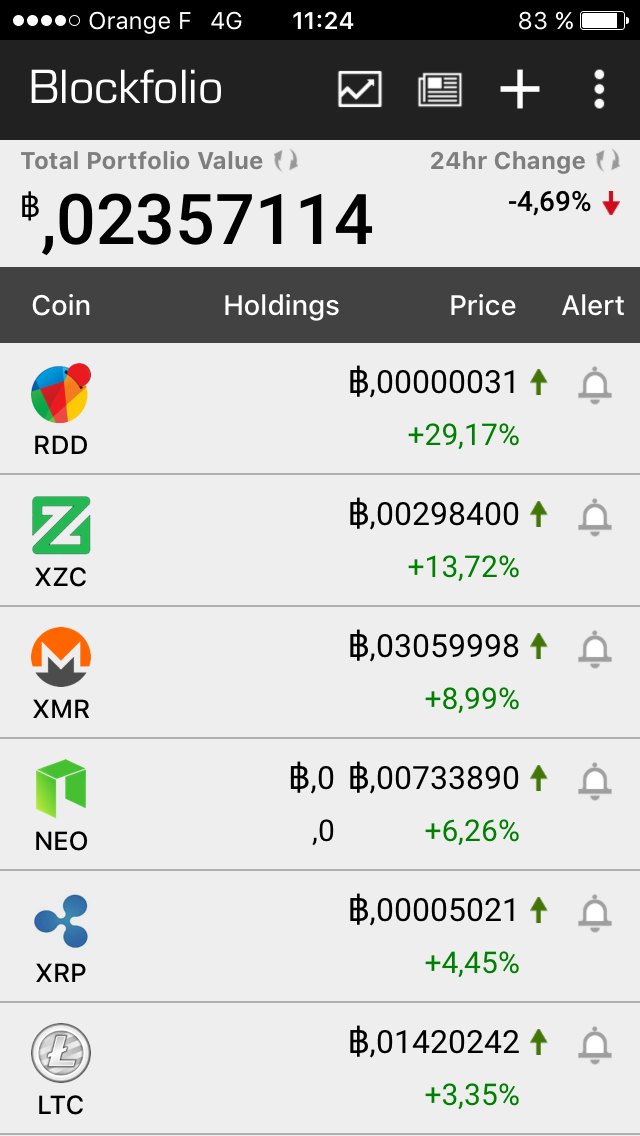 buying crypto on blockfolio