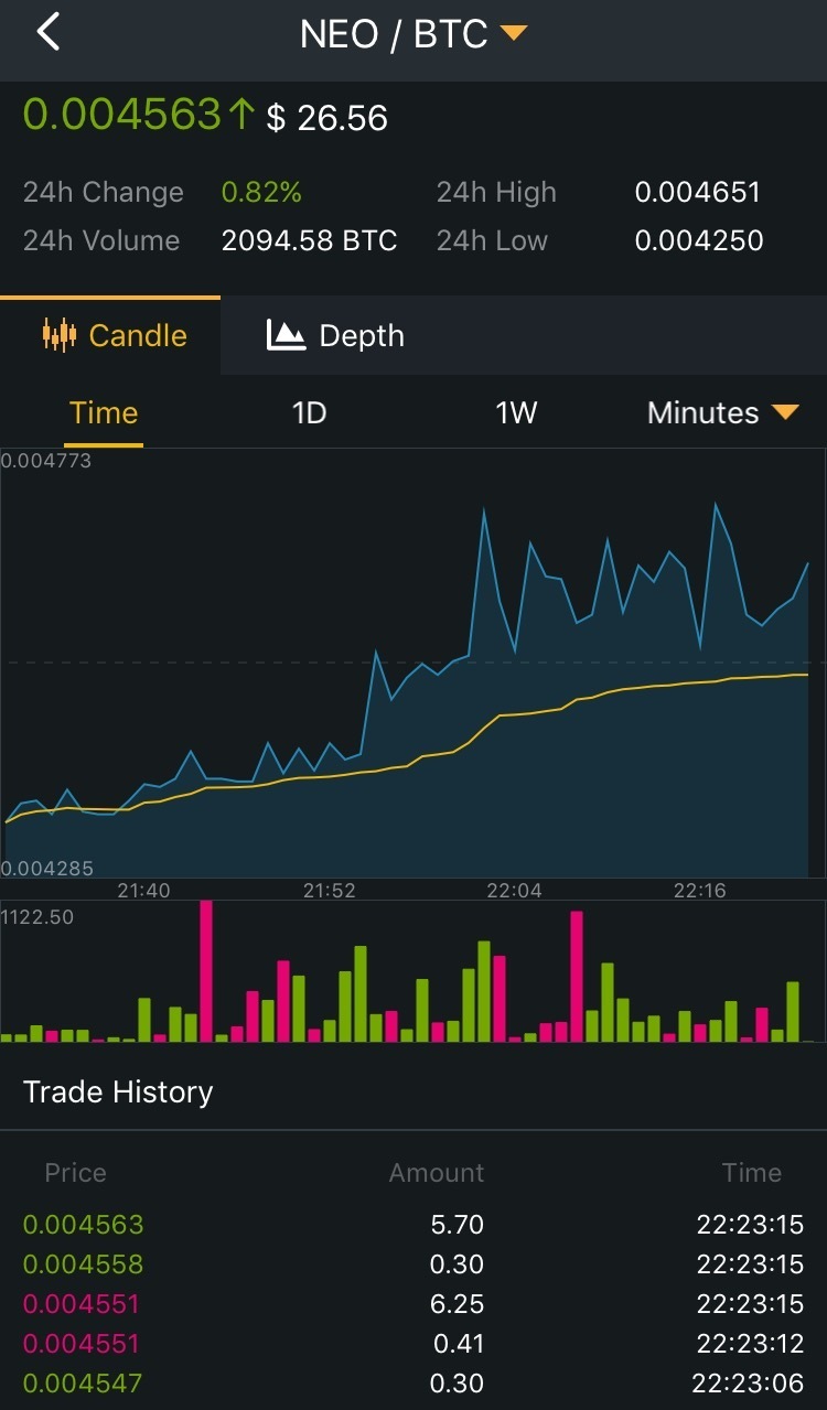 binance fr