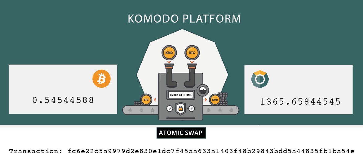 komodo-atomic-swap