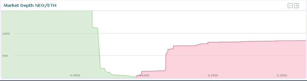 hitbtc-market-depth