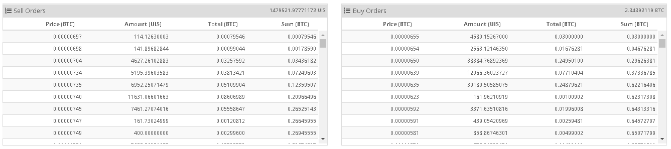 cryptopia-buy-order-sell-order