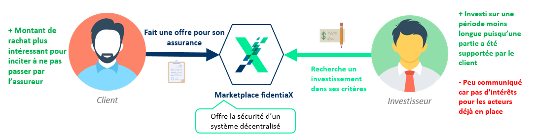 assurance-fidentiax-fdx