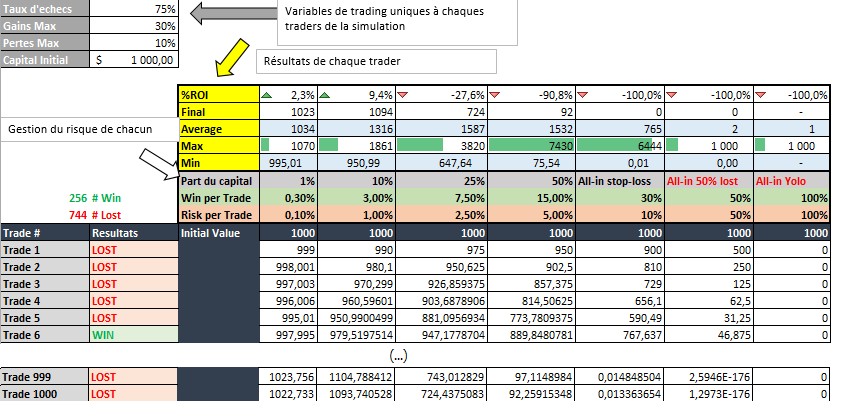 simulation de trading sur 1000 trades
