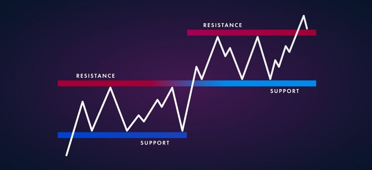 Supports et Résistances
