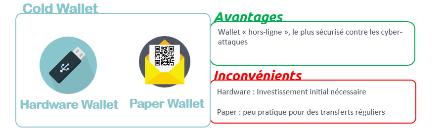 qu'est-ce qu'un portefeuille crypto froid également appelé hardwallet