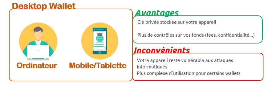 explications du fonctionnement d'un portefeuillecrypto sur ordinateur