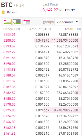 ask price binance