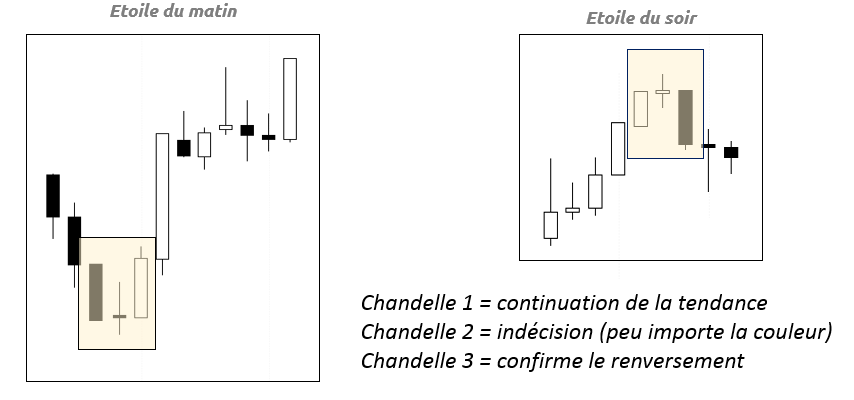 différents types de chandelles en trading de cryptomonnaies