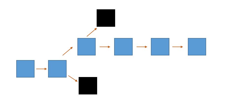 schéma d'une chaîne de blocs également appelée blockchain en anglais