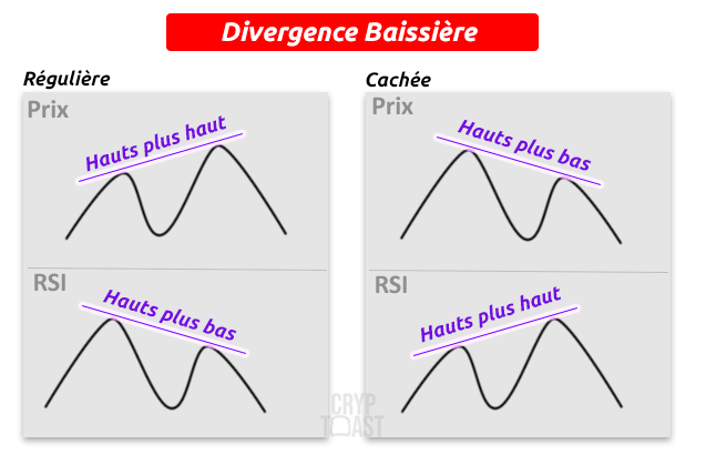 rsi-divergence-baissiere