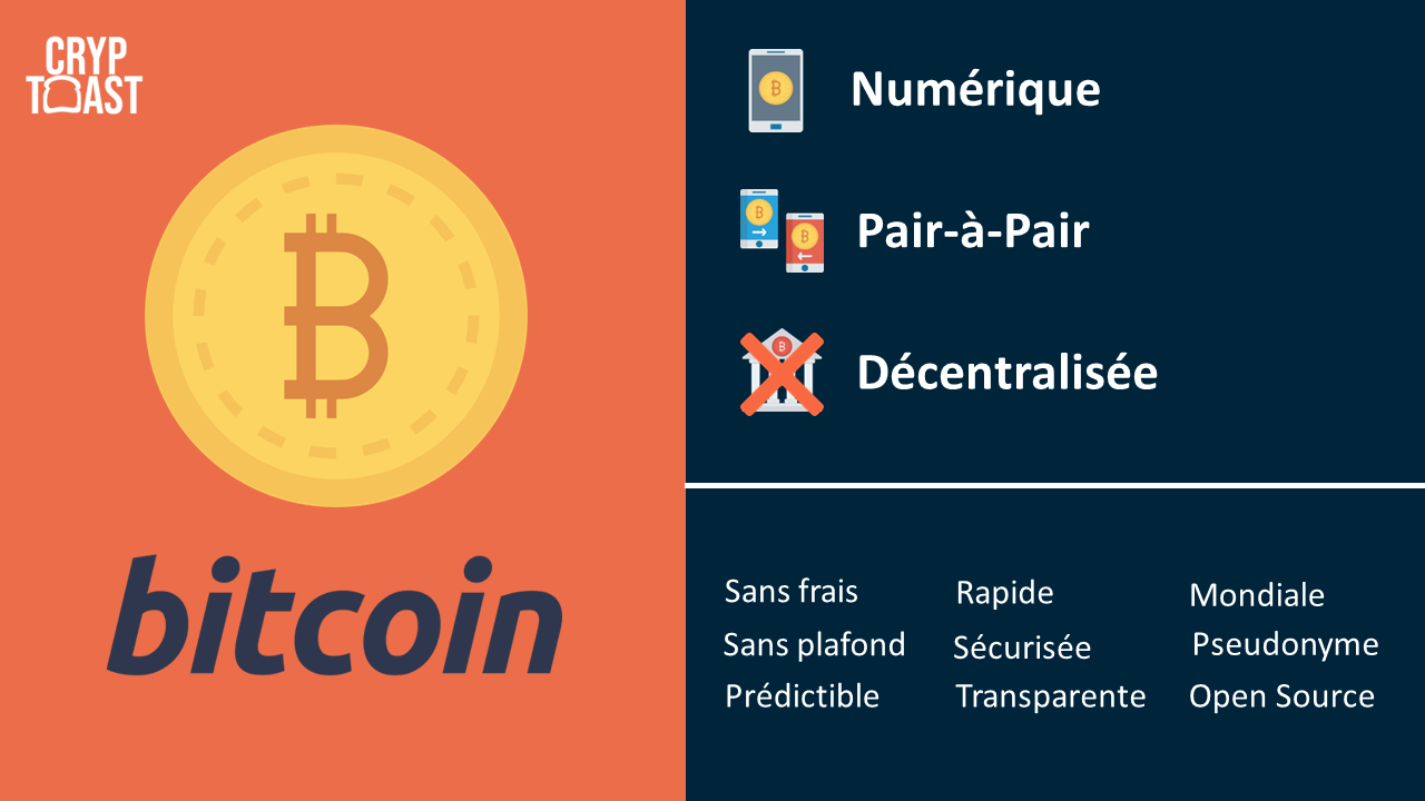 bitcoin definition en francais
