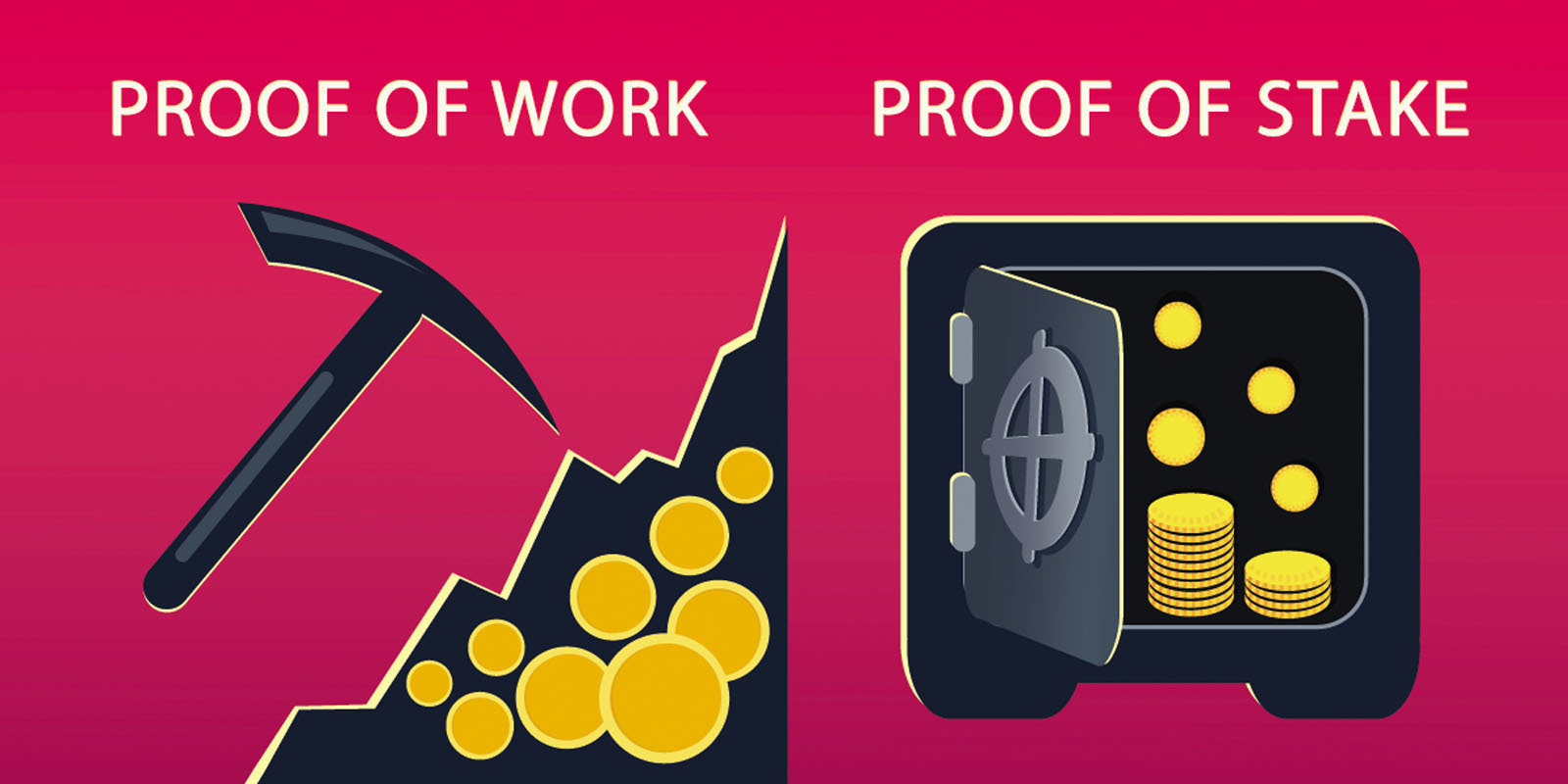 Quelles sont les différences entre PoS (Proof-of-Stake) et PoW (Proof-of-Work) ?