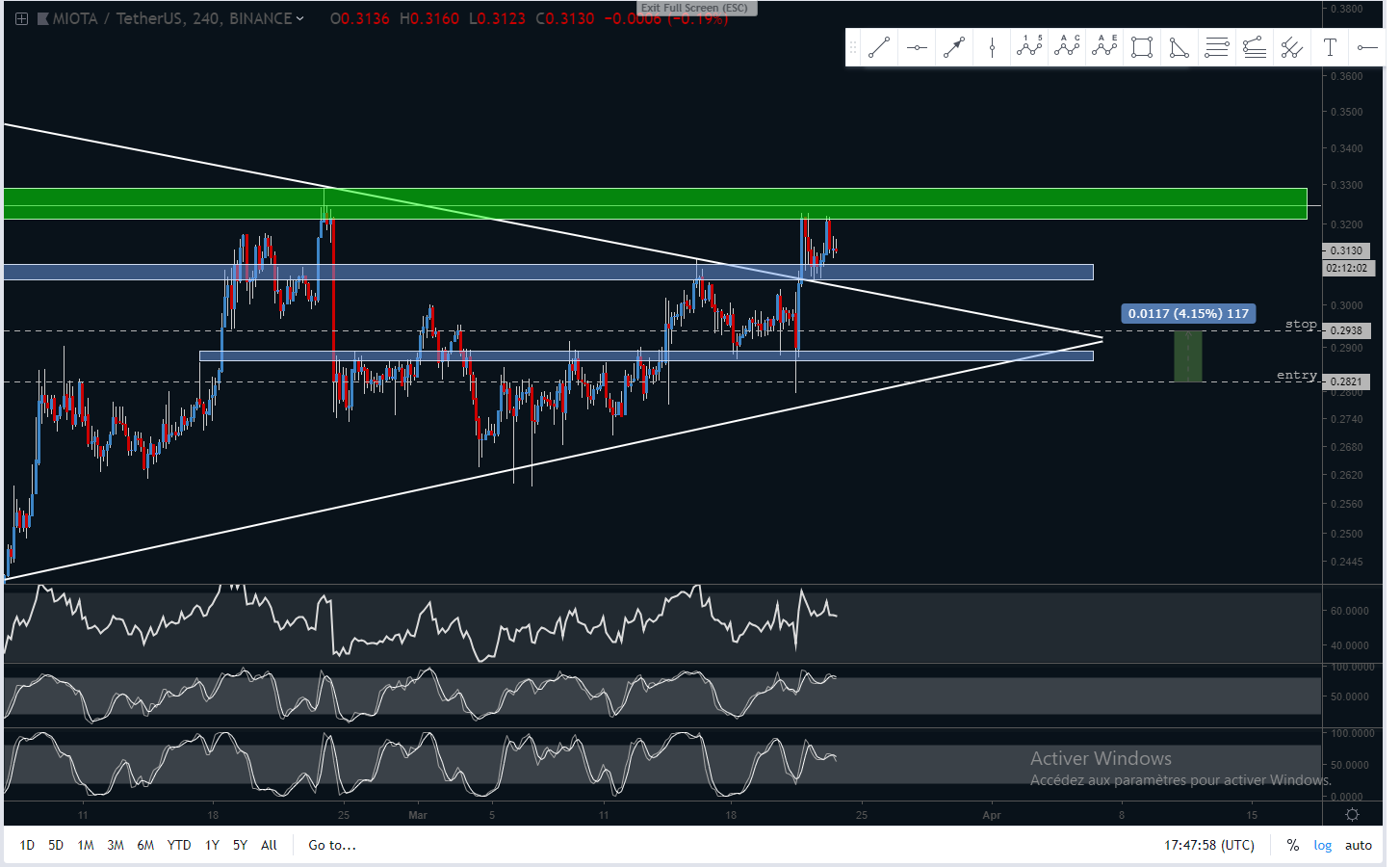 analyse technique crypto