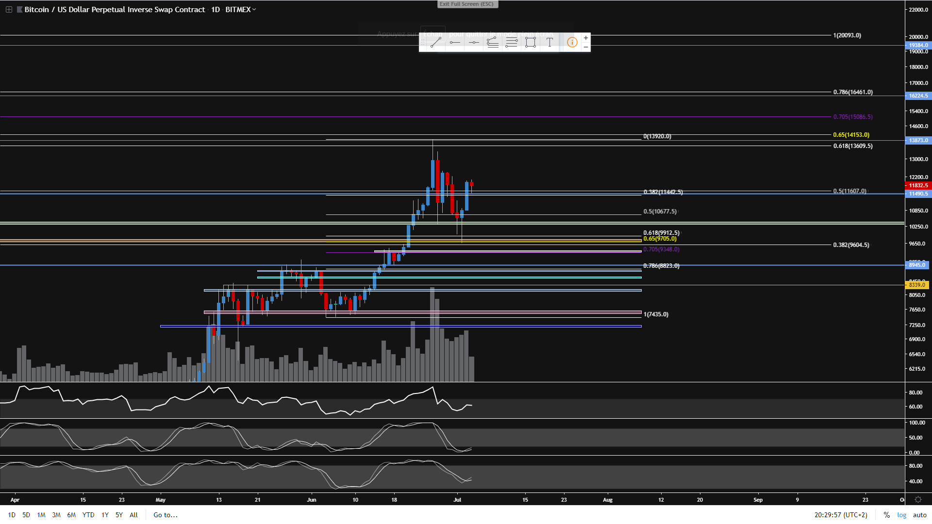 btc analyse 30.11.2018