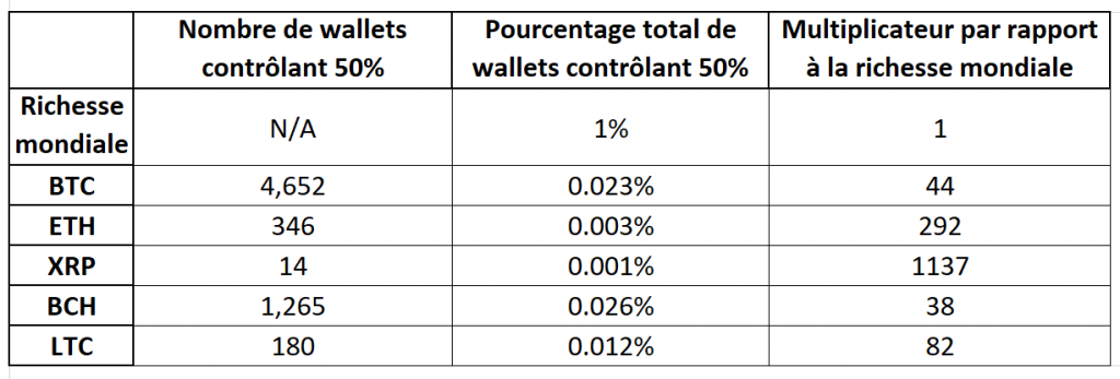 Wallets cryptomonnaies