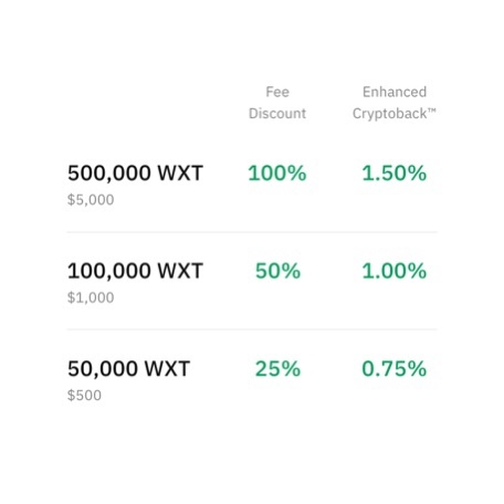 Avantages token Wirex et cashback avec la carte