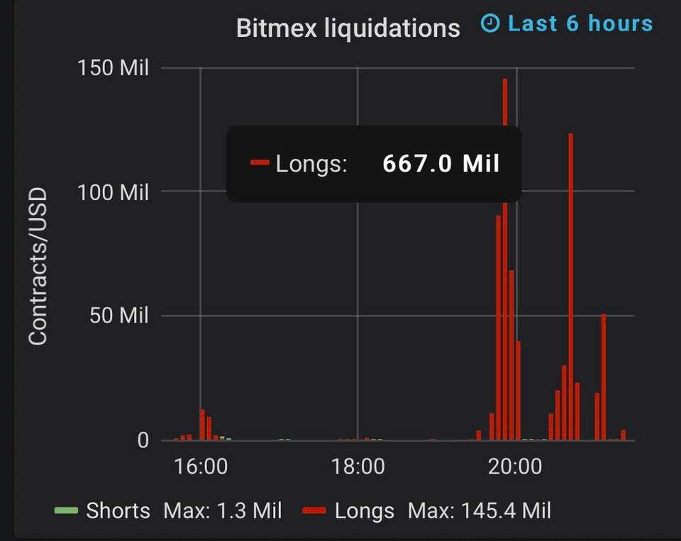 Liquidation Bitmex