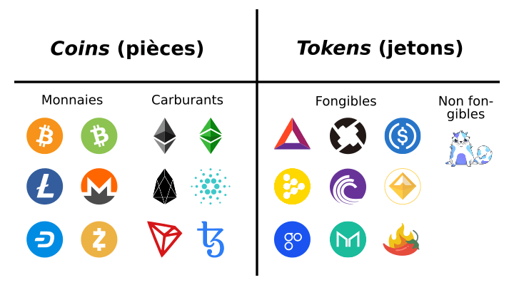 difference between bitcoin and token