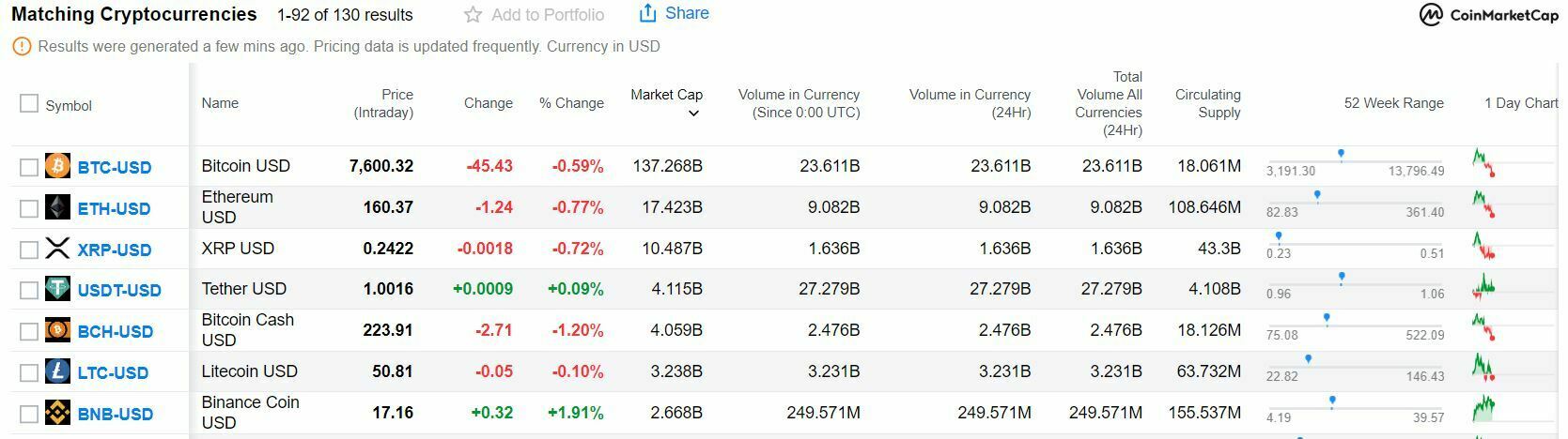 Yahoo Finance