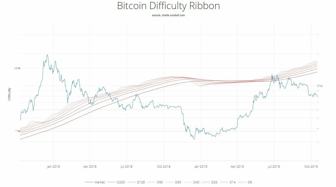 compression ruban difficulté novembre 2018 prix bitcoin
