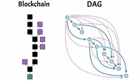 blockchain-DAG