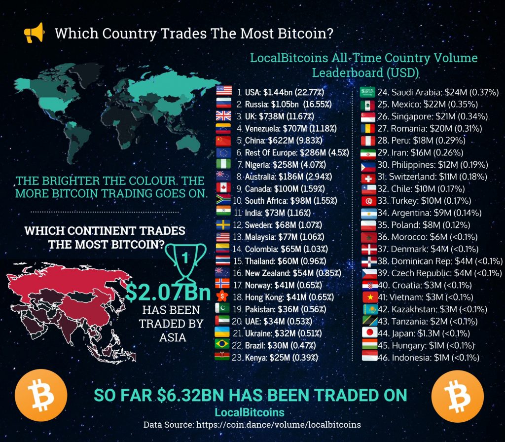 les pays qui échangent le plus de bitcoins sur localbitcoin