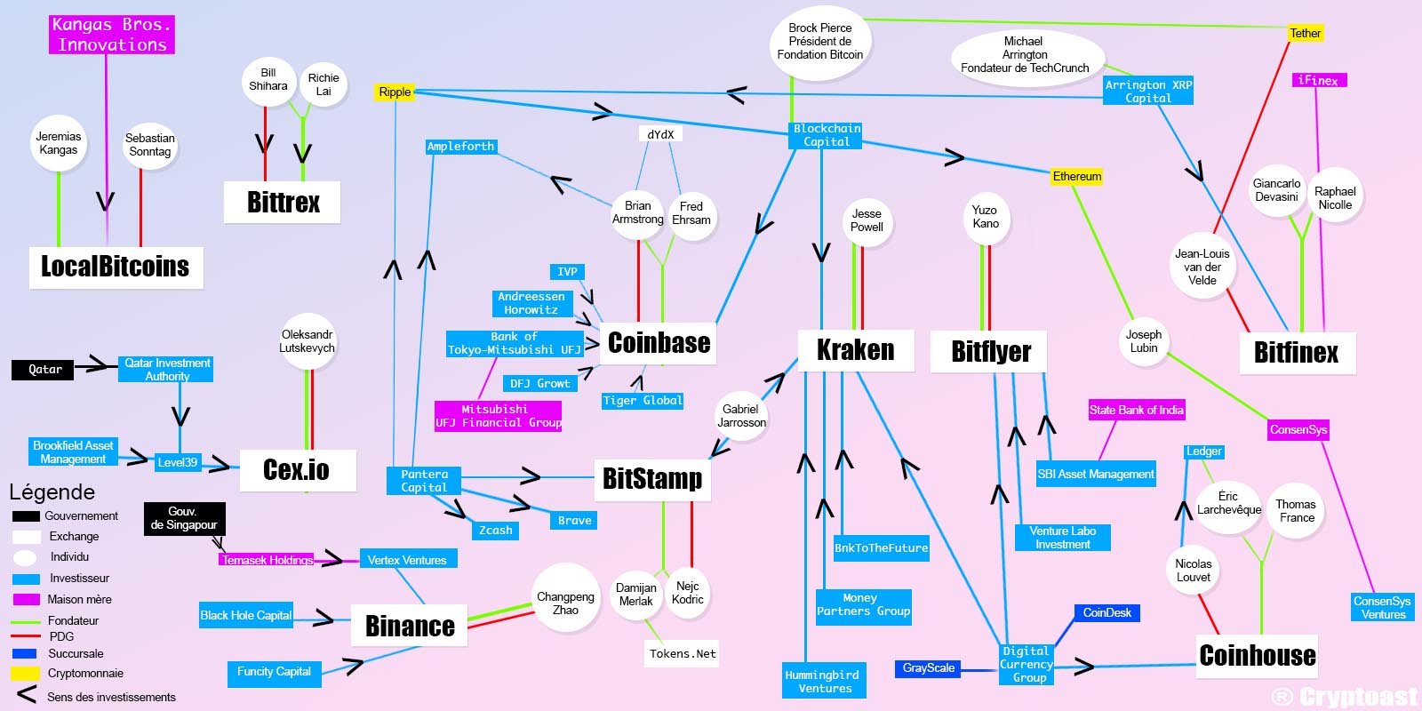 Échanges cryptographiques : où acheter et échanger des actifs numériques. - Plateformes d'échange de cryptomonnaies : Kraken et Bitfinex