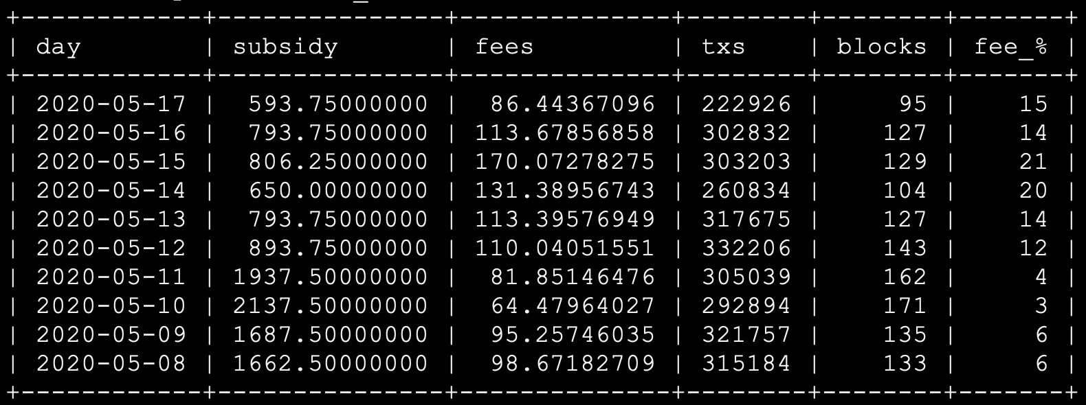 Bitcoin nombre de blocs minés