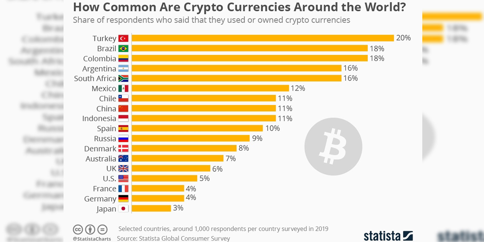 bitcoin pays crise