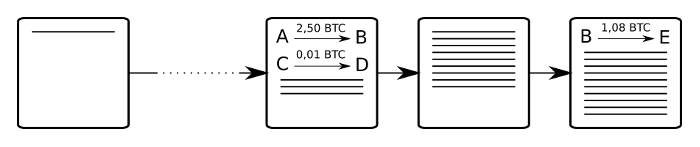 Blockchain schéma exemple BTC