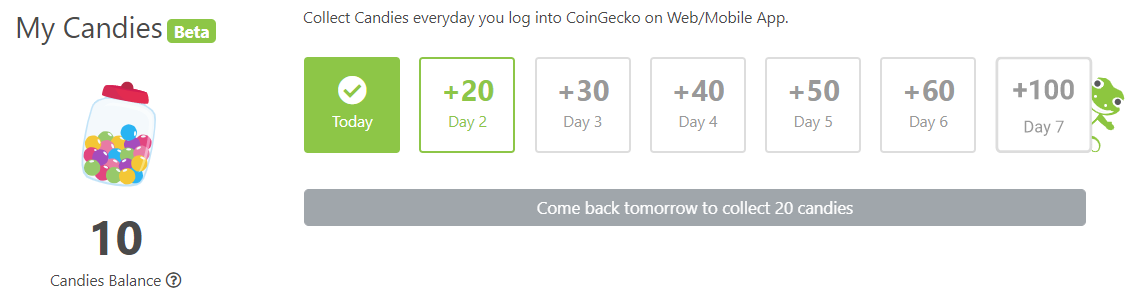 CoinGecko Candy
