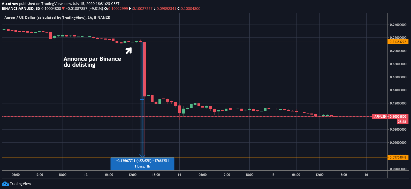 Cours du Aeron (ARN)