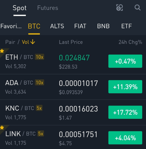 Onglet Markets de Binance