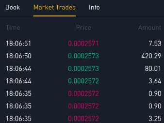 Market trades du XTZ