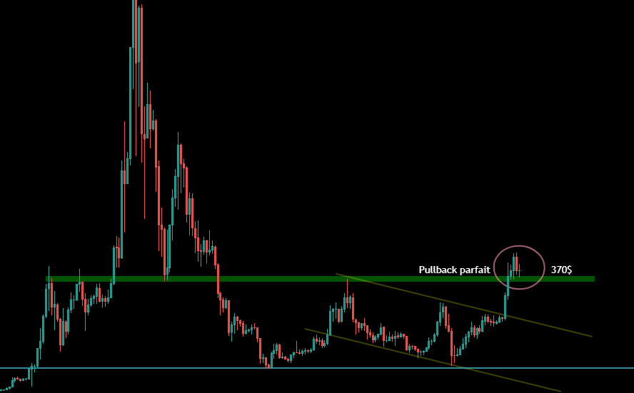 L'ETH en Weekly sur son support