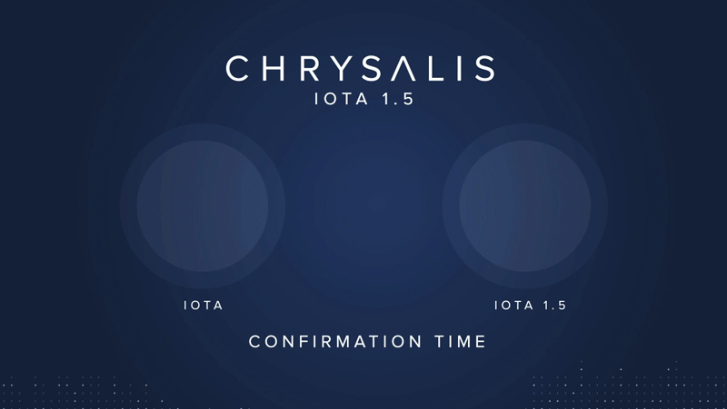 IOTA transactions mise à jour Chrysalis