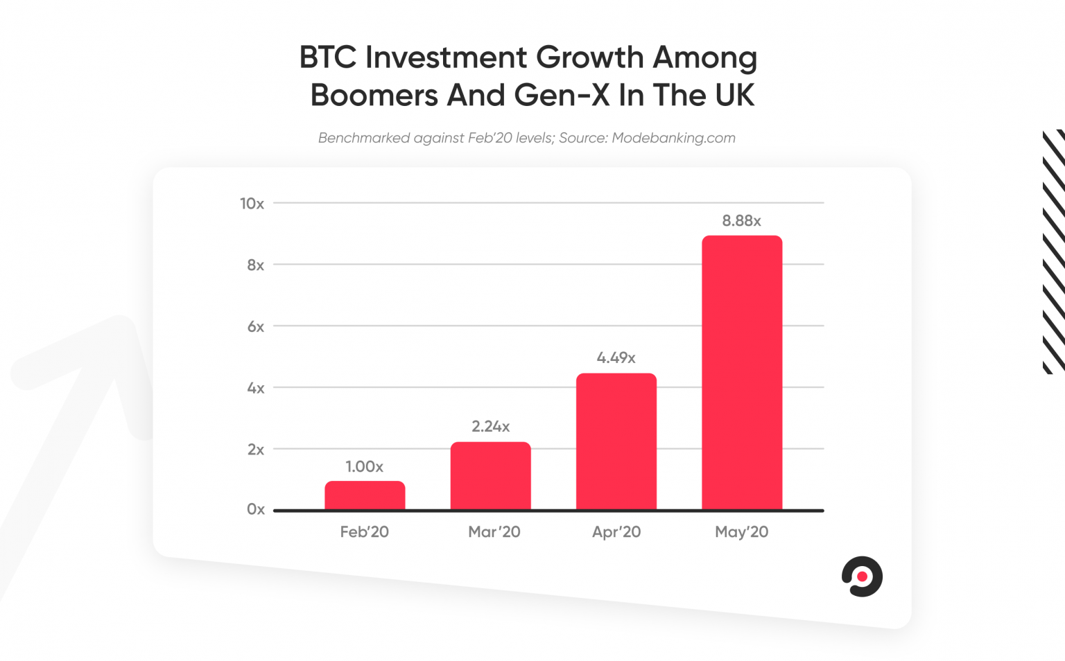 Boomers investissements Bitcoin