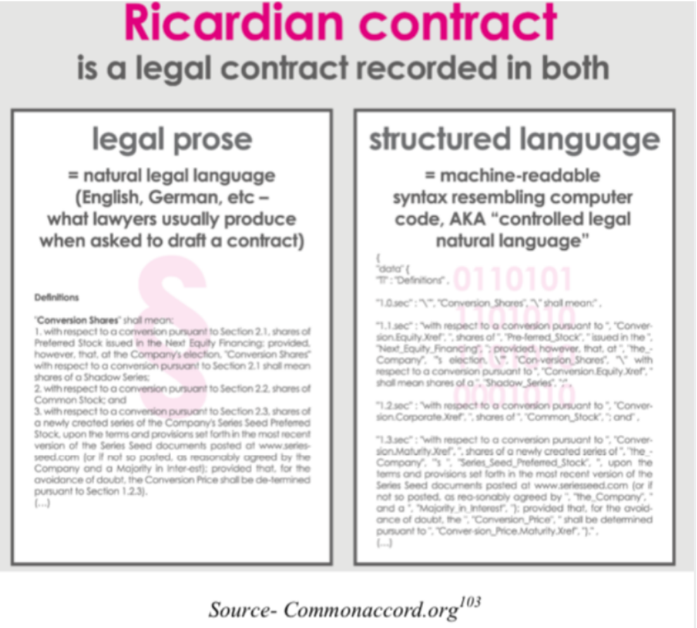 comparatif ricardians contract