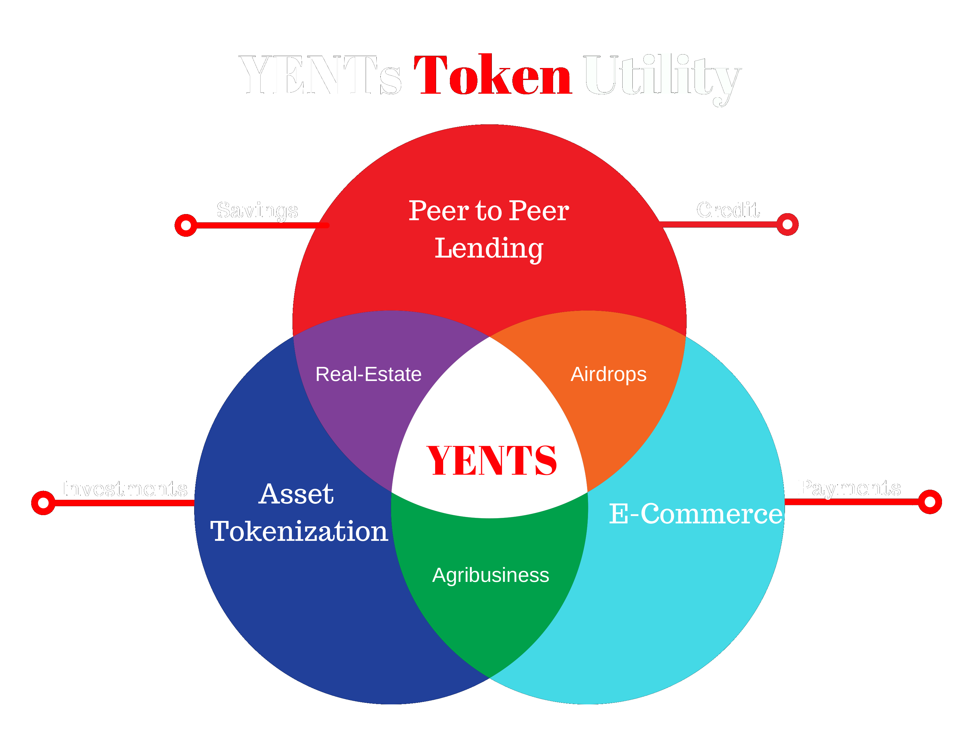 YENTS stablecoin Kenya utilité