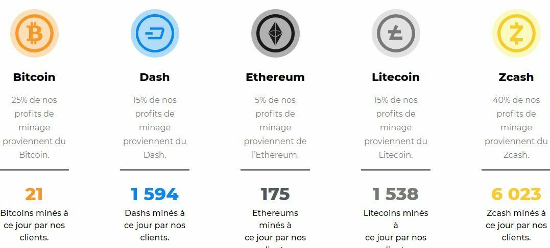 cryptomonnaies minées par summit mining