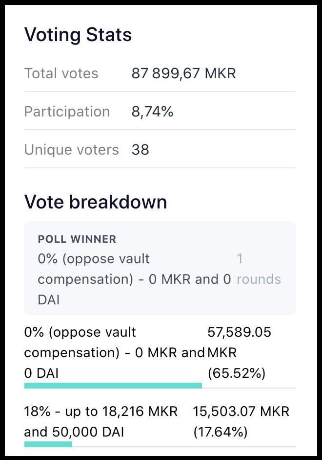 MakerDAO Vote