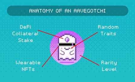Aavegotchi Anatomie