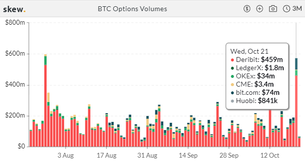 Volume Options Bitcoin